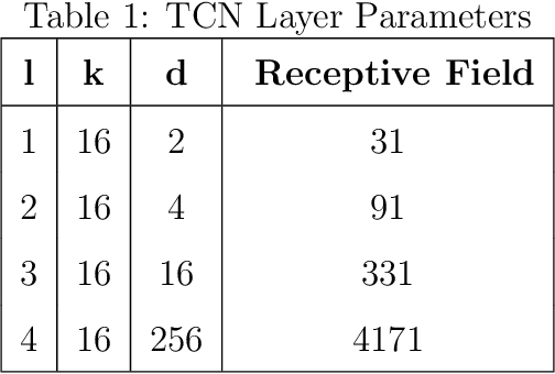 Figure 2 for Beyond Correlation: A Path-Invariant Measure for Seismogram Similarity