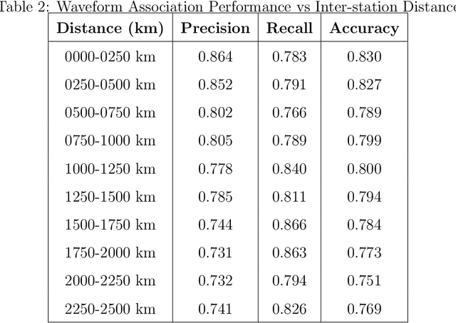 Figure 4 for Beyond Correlation: A Path-Invariant Measure for Seismogram Similarity