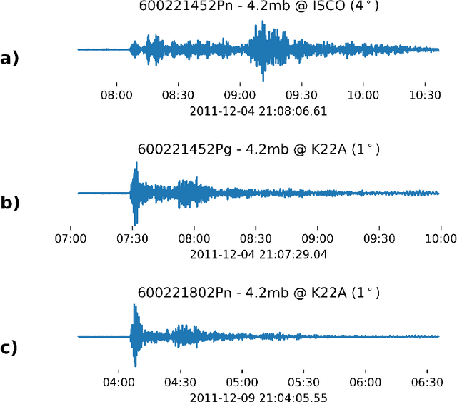 Figure 1 for Beyond Correlation: A Path-Invariant Measure for Seismogram Similarity