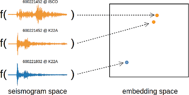 Figure 3 for Beyond Correlation: A Path-Invariant Measure for Seismogram Similarity