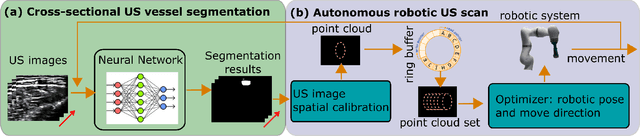 Figure 3 for Autonomous Robotic Screening of Tubular Structures based only on Real-Time Ultrasound Imaging Feedback
