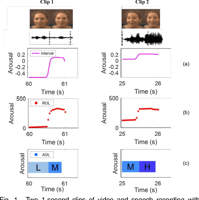 Figure 1 for A Novel Markovian Framework for Integrating Absolute and Relative Ordinal Emotion Information