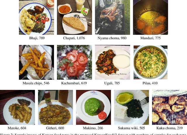 Figure 3 for Scraping Social Media Photos Posted in Kenya and Elsewhere to Detect and Analyze Food Types