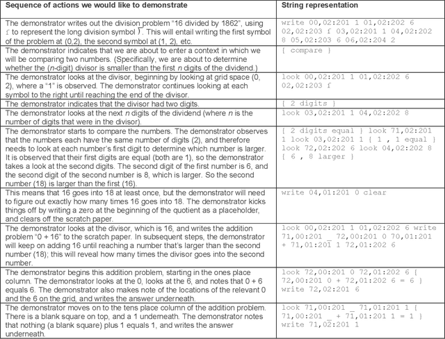 Figure 3 for Teaching Autoregressive Language Models Complex Tasks By Demonstration