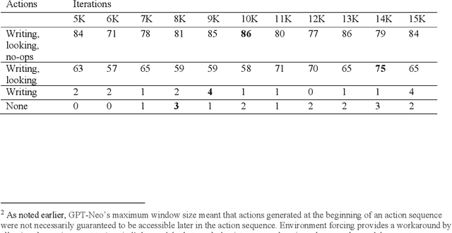 Figure 2 for Teaching Autoregressive Language Models Complex Tasks By Demonstration