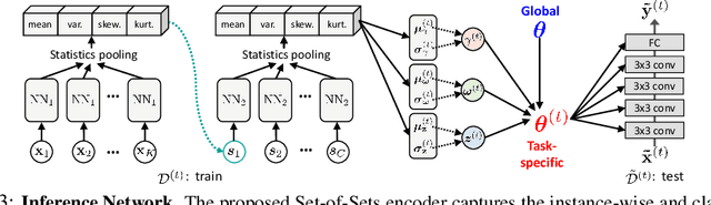 Figure 4 for Learning to Balance: Bayesian Meta-Learning for Imbalanced and Out-of-distribution Tasks