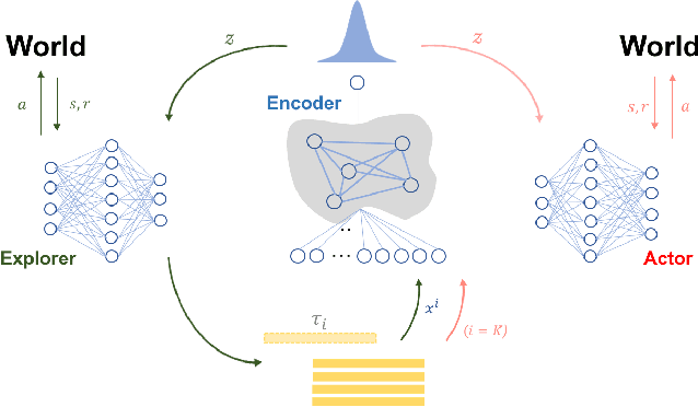 Figure 1 for Learning Context-aware Task Reasoning for Efficient Meta-reinforcement Learning