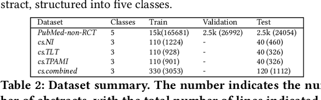 Figure 3 for Segmenting Scientific Abstracts into Discourse Categories: A Deep Learning-Based Approach for Sparse Labeled Data