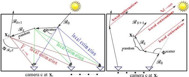 Figure 3 for In-situ multi-scattering tomography