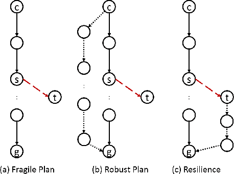 Figure 1 for Antifragility for Intelligent Autonomous Systems