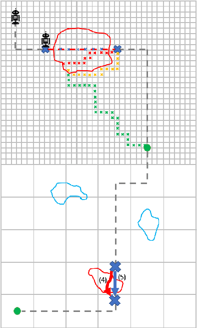 Figure 4 for Antifragility for Intelligent Autonomous Systems