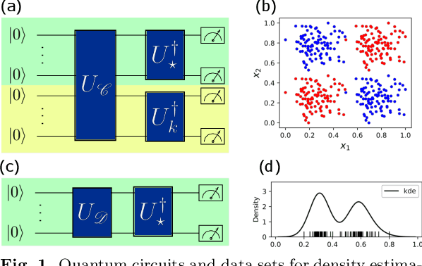 Figure 1 for Optimisation-free Classification and Density Estimation with Quantum Circuits