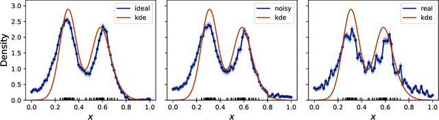 Figure 3 for Optimisation-free Classification and Density Estimation with Quantum Circuits