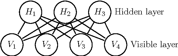 Figure 1 for Elastic regularization in restricted Boltzmann machines: Dealing with $p\gg N$