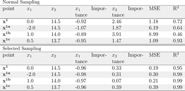 Figure 2 for Local Interpretation Methods to Machine Learning Using the Domain of the Feature Space