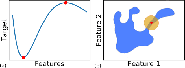 Figure 1 for Local Interpretation Methods to Machine Learning Using the Domain of the Feature Space