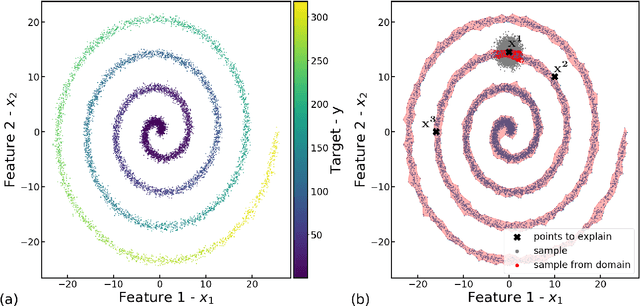 Figure 3 for Local Interpretation Methods to Machine Learning Using the Domain of the Feature Space