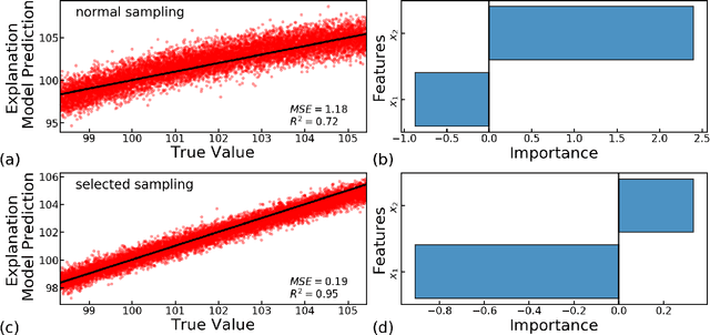 Figure 4 for Local Interpretation Methods to Machine Learning Using the Domain of the Feature Space