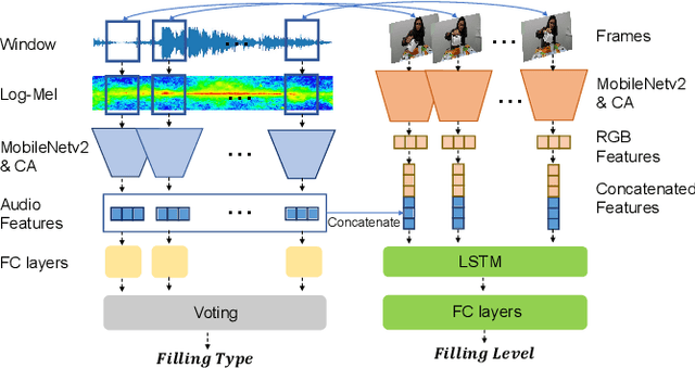 Figure 1 for Improving Generalization of Deep Networks for Estimating Physical Properties of Containers and Fillings