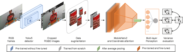Figure 3 for Improving Generalization of Deep Networks for Estimating Physical Properties of Containers and Fillings