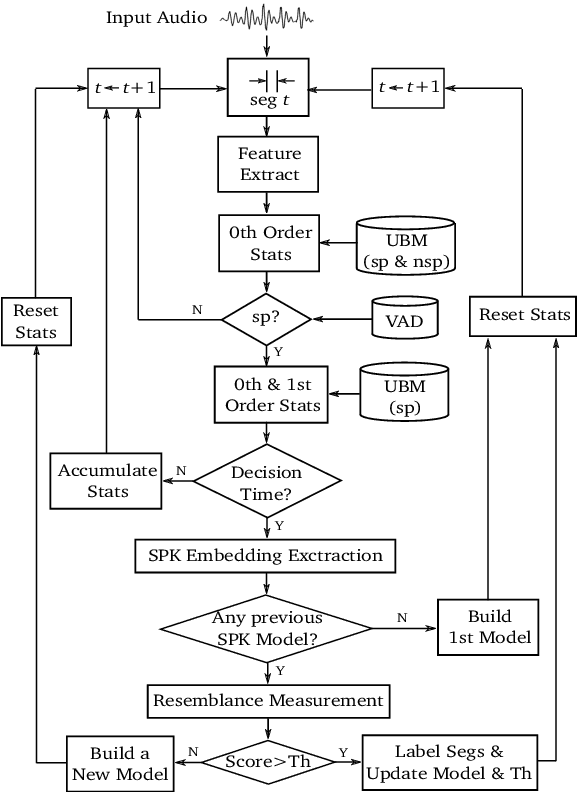 Figure 2 for EML System Description for VoxCeleb Speaker Diarization Challenge 2020