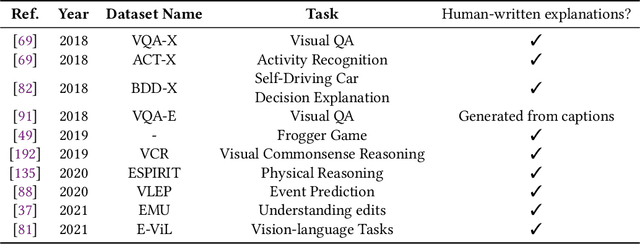 Figure 4 for Local Interpretations for Explainable Natural Language Processing: A Survey