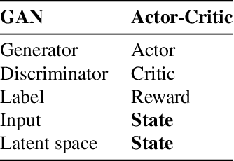 Figure 2 for Attention-based Curiosity-driven Exploration in Deep Reinforcement Learning