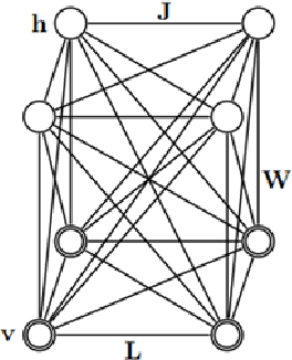 Figure 1 for Between-Domain Instance Transition Via the Process of Gibbs Sampling in RBM