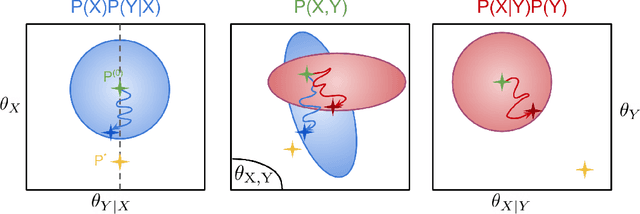 Figure 3 for An Analysis of the Adaptation Speed of Causal Models