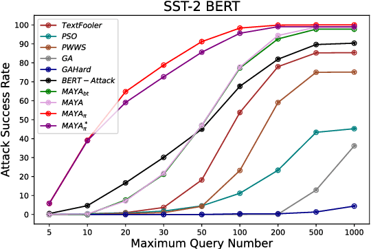 Figure 4 for Multi-granularity Textual Adversarial Attack with Behavior Cloning