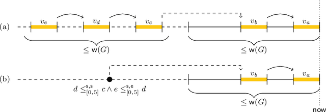 Figure 3 for A game-theoretic approach to timeline-based planning with uncertainty