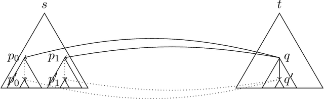 Figure 2 for The Derivational Complexity Induced by the Dependency Pair Method