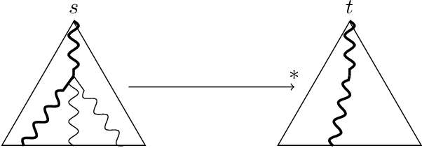 Figure 3 for The Derivational Complexity Induced by the Dependency Pair Method