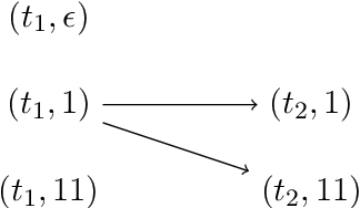 Figure 4 for The Derivational Complexity Induced by the Dependency Pair Method