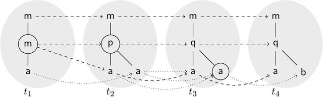 Figure 1 for The Derivational Complexity Induced by the Dependency Pair Method