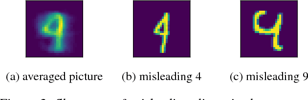 Figure 3 for YASENN: Explaining Neural Networks via Partitioning Activation Sequences