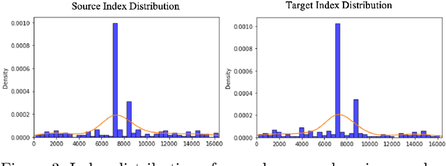 Figure 4 for QS-Craft: Learning to Quantize, Scrabble and Craft for Conditional Human Motion Animation