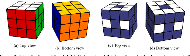 Figure 2 for Solving the Rubik's Cube Without Human Knowledge