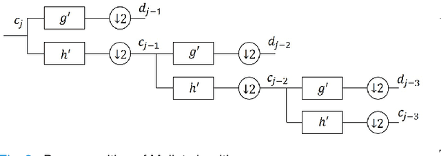 Figure 2 for A Decomposition-Based Hybrid Ensemble CNN Framework for Improving Cross-Subject EEG Decoding Performance