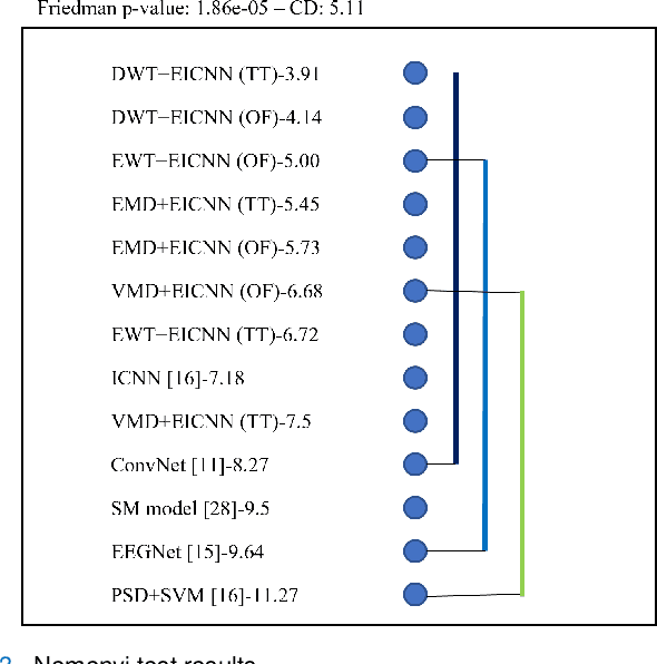 Figure 3 for A Decomposition-Based Hybrid Ensemble CNN Framework for Improving Cross-Subject EEG Decoding Performance