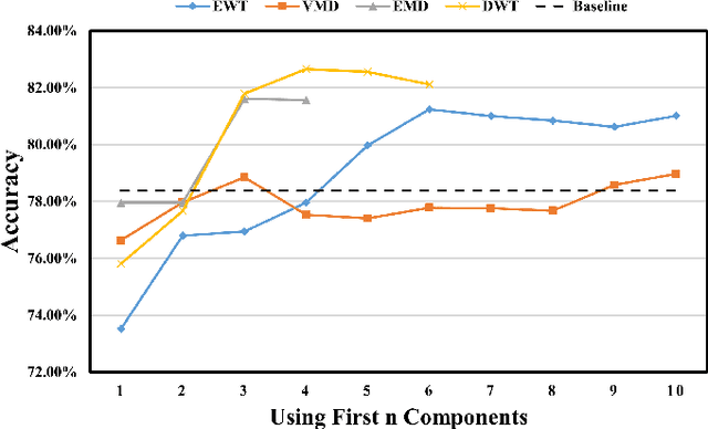 Figure 4 for A Decomposition-Based Hybrid Ensemble CNN Framework for Improving Cross-Subject EEG Decoding Performance