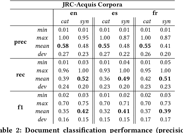 Figure 4 for Scalable Cross-lingual Document Similarity through Language-specific Concept Hierarchies