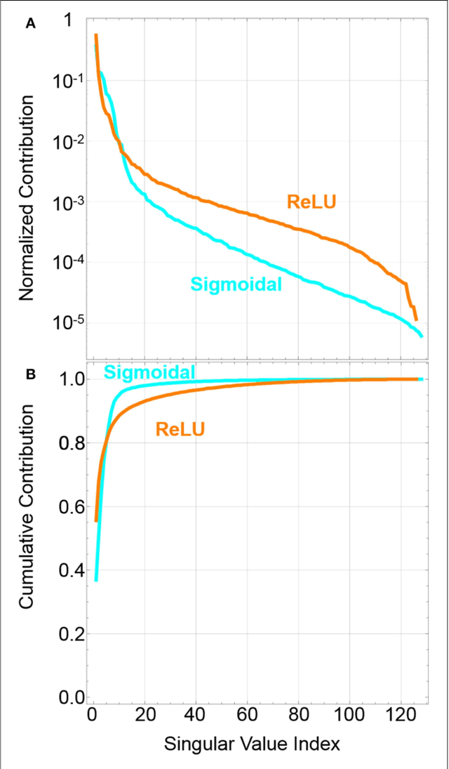 Figure 2 for Streaming Batch Eigenupdates for Hardware Neuromorphic Networks