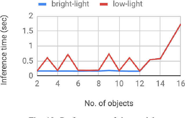 Figure 2 for Sketch2Code: Transformation of Sketches to UI in Real-time Using Deep Neural Network