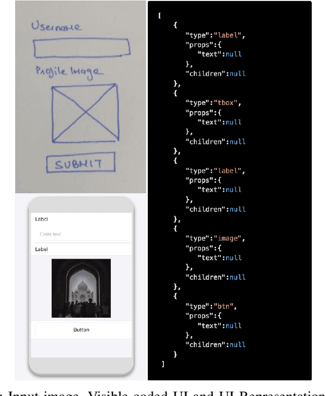 Figure 3 for Sketch2Code: Transformation of Sketches to UI in Real-time Using Deep Neural Network