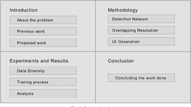 Figure 1 for Sketch2Code: Transformation of Sketches to UI in Real-time Using Deep Neural Network