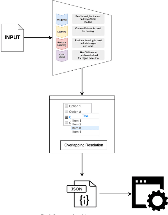 Figure 4 for Sketch2Code: Transformation of Sketches to UI in Real-time Using Deep Neural Network