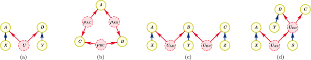 Figure 1 for Quantum Inflation: A General Approach to Quantum Causal Compatibility