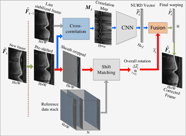 Figure 3 for Data Stream Stabilization for Optical Coherence Tomography Volumetric Scanning