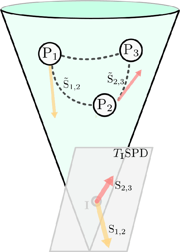 Figure 1 for Predicting cognitive scores with graph neural networks through sample selection learning